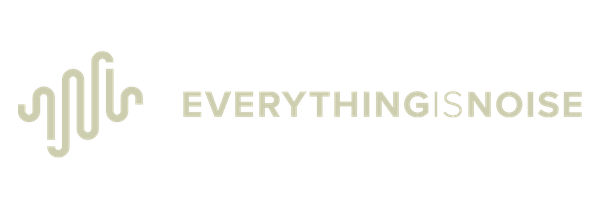 Everything Is Noise